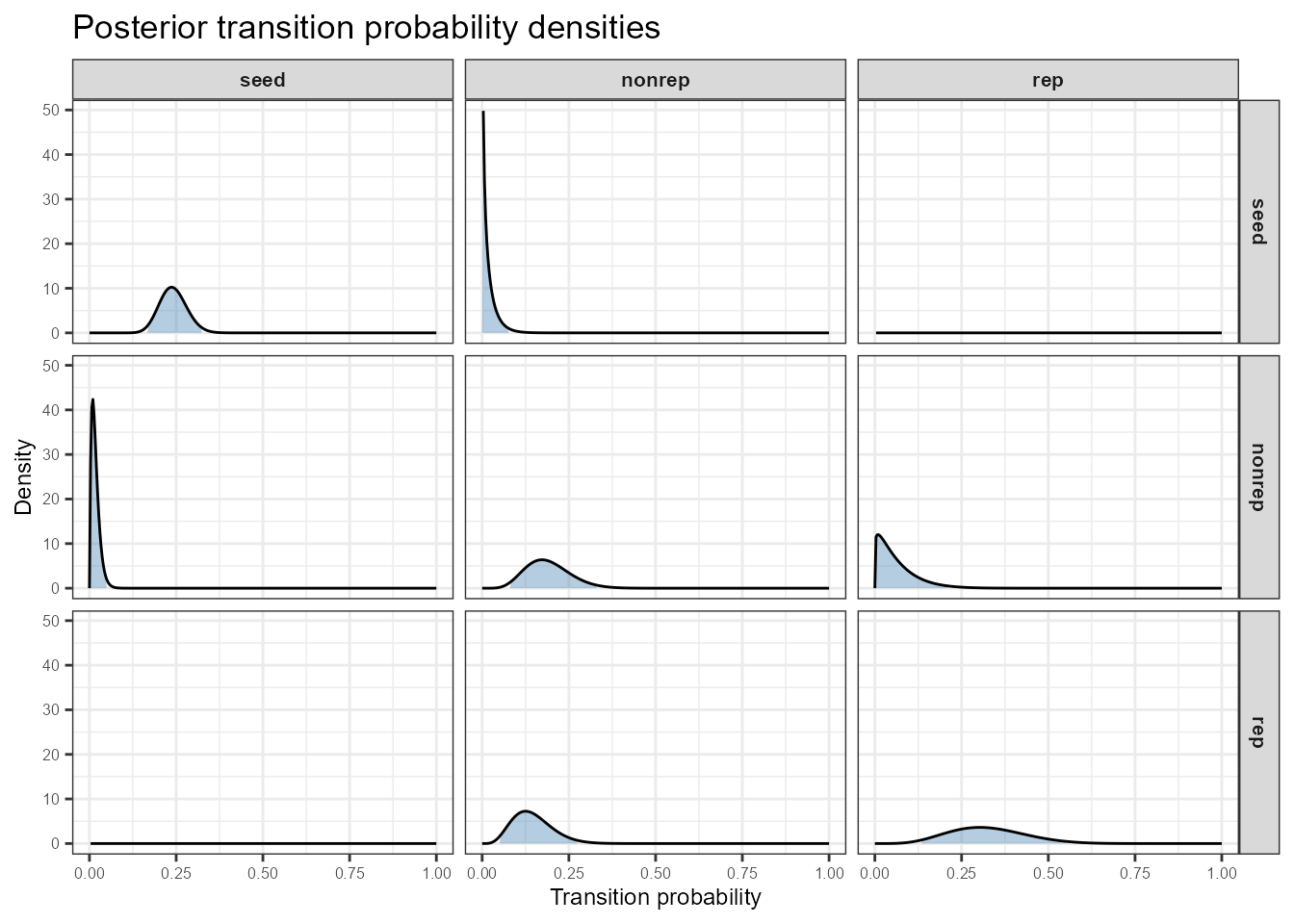 As above but excluding the dead fate row.